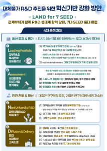 정부, 7대 미래성장 프로젝트 중심으로 기술 선점과 R&D 혁신 본격화