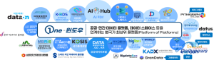정부사업 AI 학습데이터, AI허브 연계 의무화…데이터 통합 검색 기반 확대