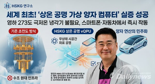 vQPU 상온공명양자컴퓨터 이미지-HSKG 제공